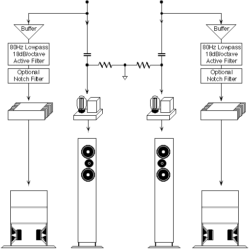 Bi-Amplified System