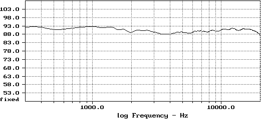 Freq Resp